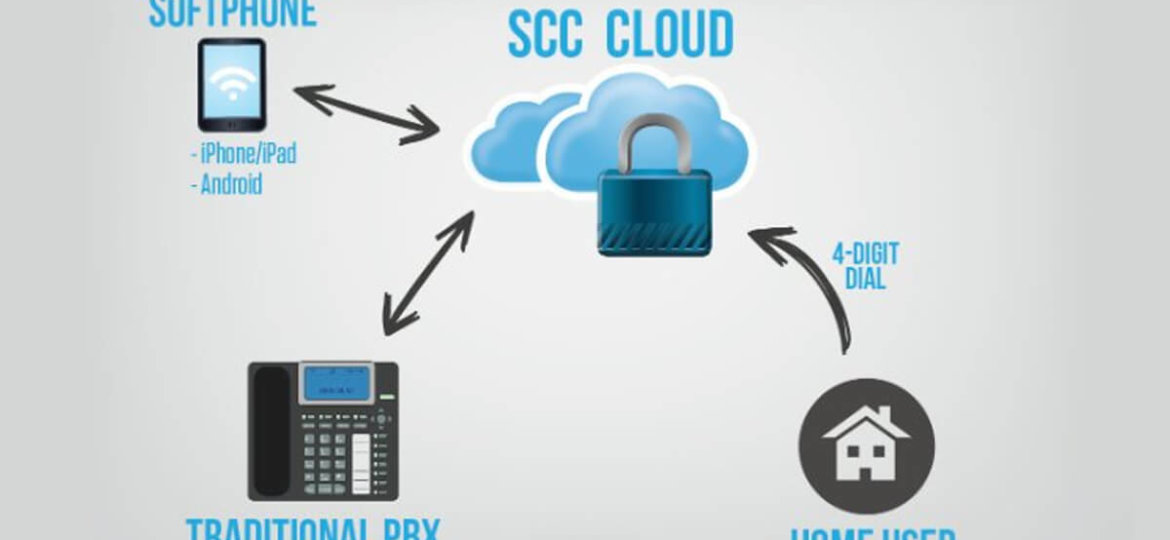 fi-voip-diagram