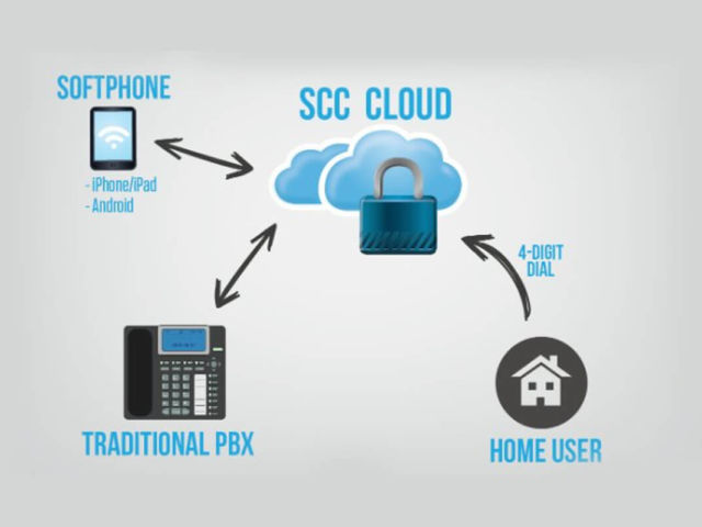 fi-voip-diagram