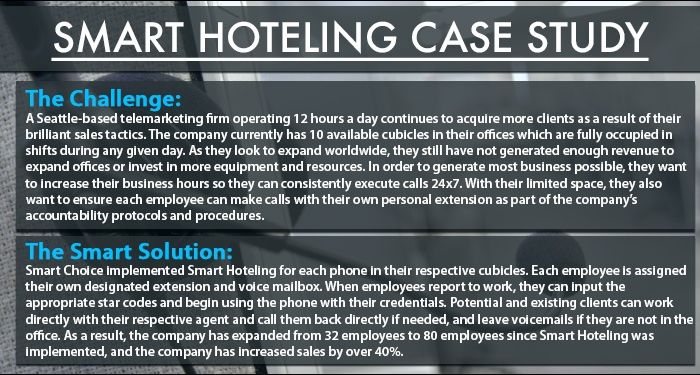 Smart_Hoteling_Case_Study