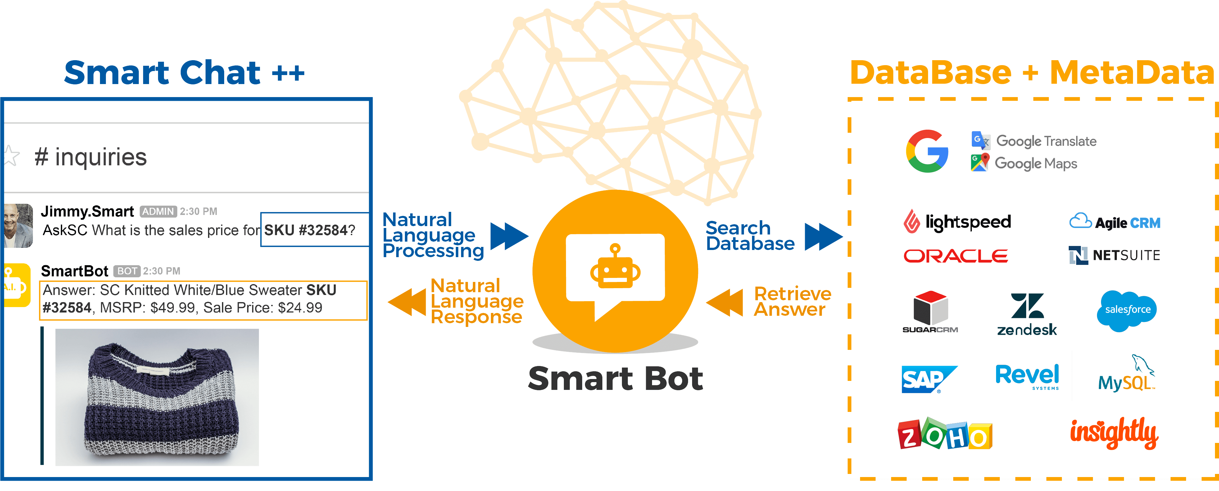 Smart-chat++Bot-Ai-diagram