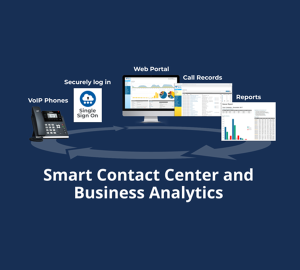 Smart-Contact-Center-600x600