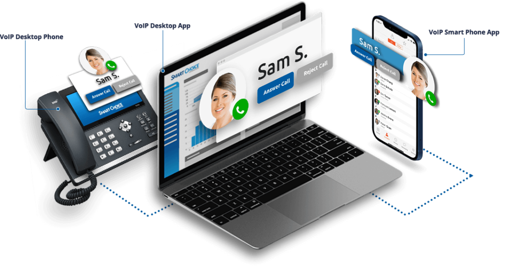 voip solution