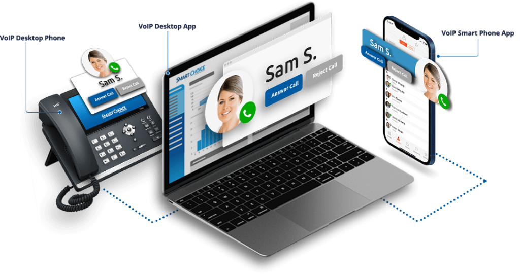 devices that work with voice over ip