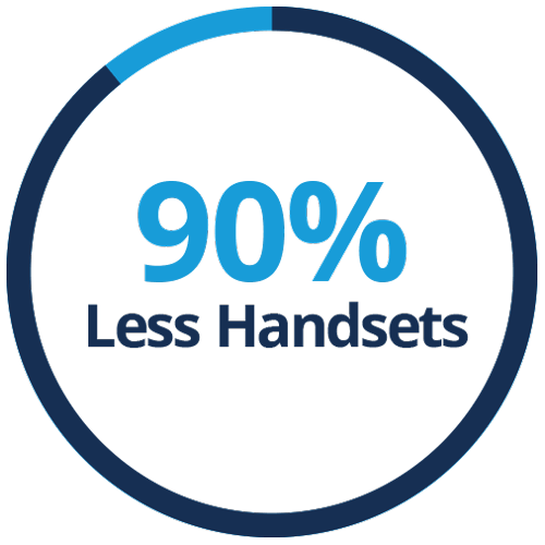 9% Less Handsets