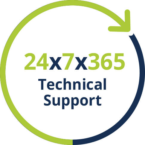 monitoring software with technical support