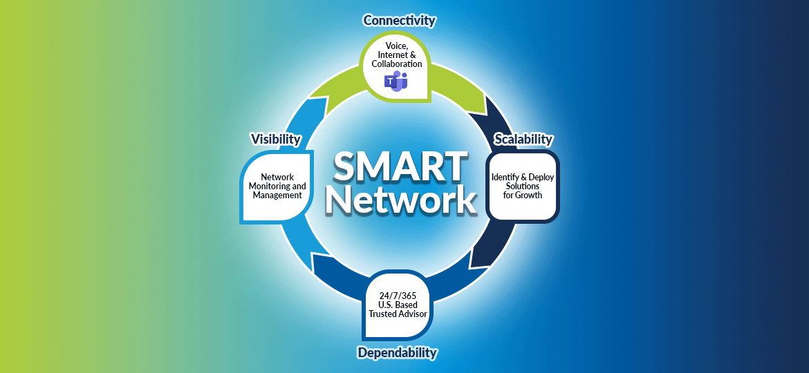 smart-network-thumb