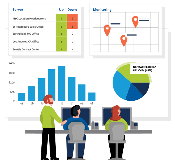 Monitoring and managing to stay connected