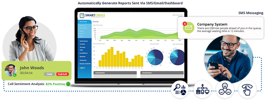 Contact Center Features