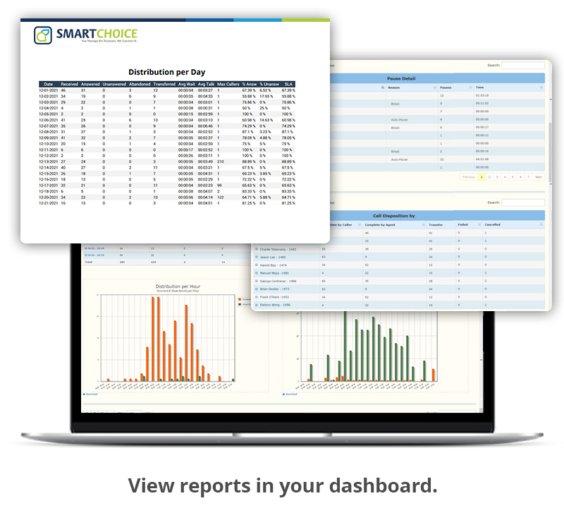 Dashboard reports