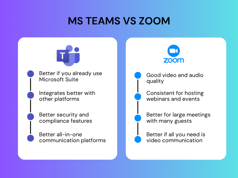 MS Teams vs Zoom MS Teams vs Zoom