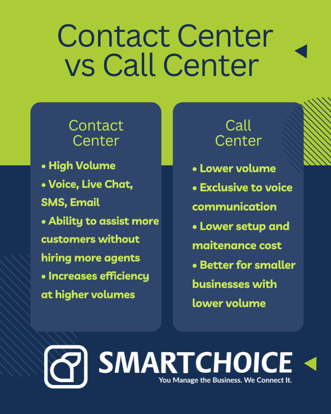 Contact Center vs Call Center: Key Considerations
