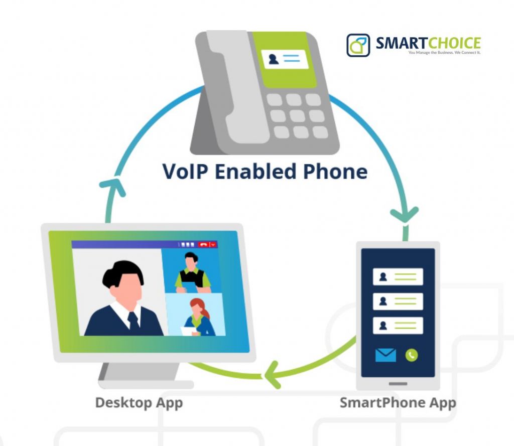 SmartChoice VoIP Phone System