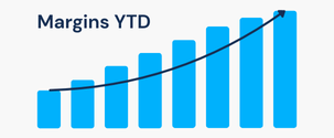 Year-to-date margin growth chart with upward trend bars
