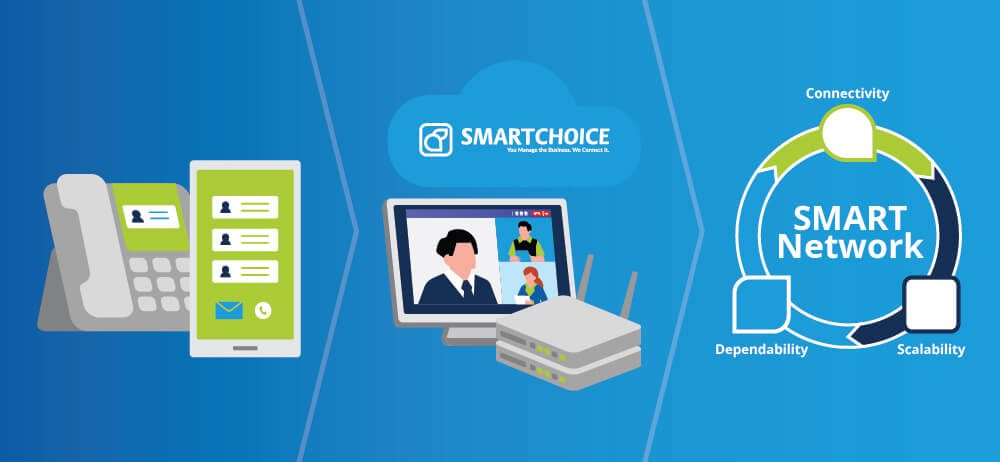 A Flexible, Phased Approach to Cloud Voice Networks