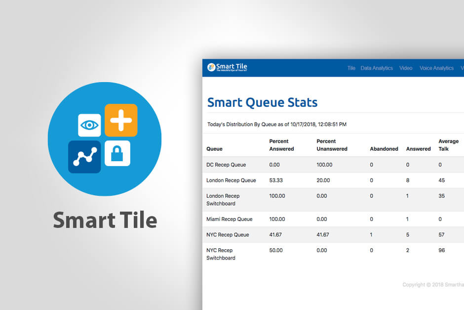 March FOTM: Smart Tile Series - Smart Queue Stats - SmartChoice