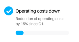 Operating costs reduced by 15 percent since quarter one