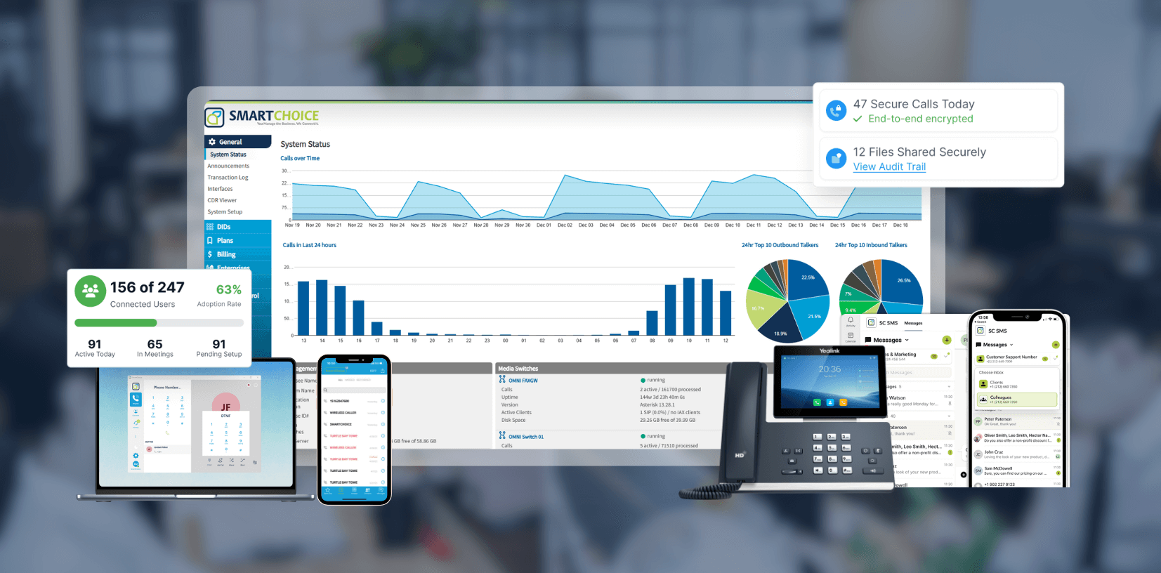 Telecom management software dashboard with analytics display