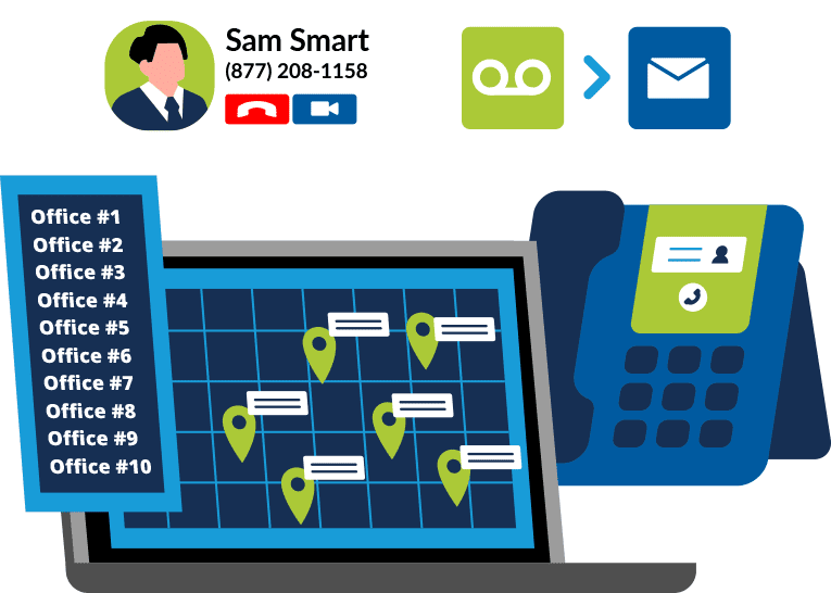 Business communication tools for office collaboration