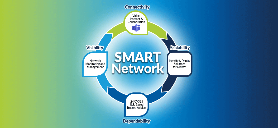 A Year of Evolution and Growth for SmartChoice