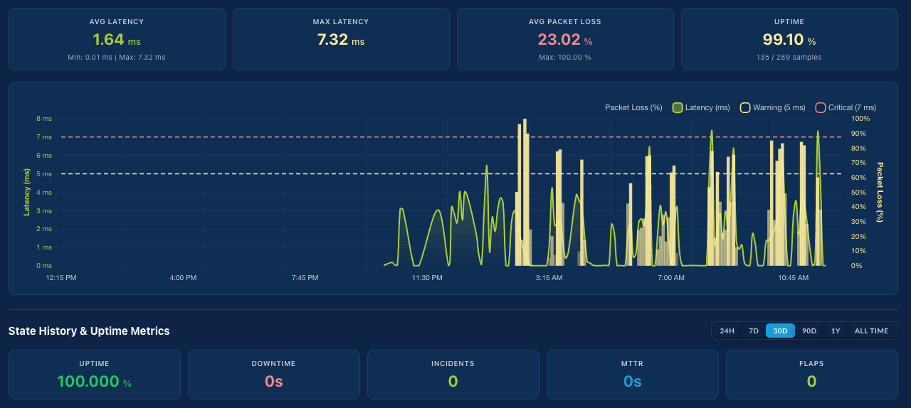 Analytics dashboard displaying performance metrics graphically