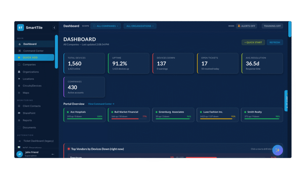 Dashboard interface with analytics and metrics information display