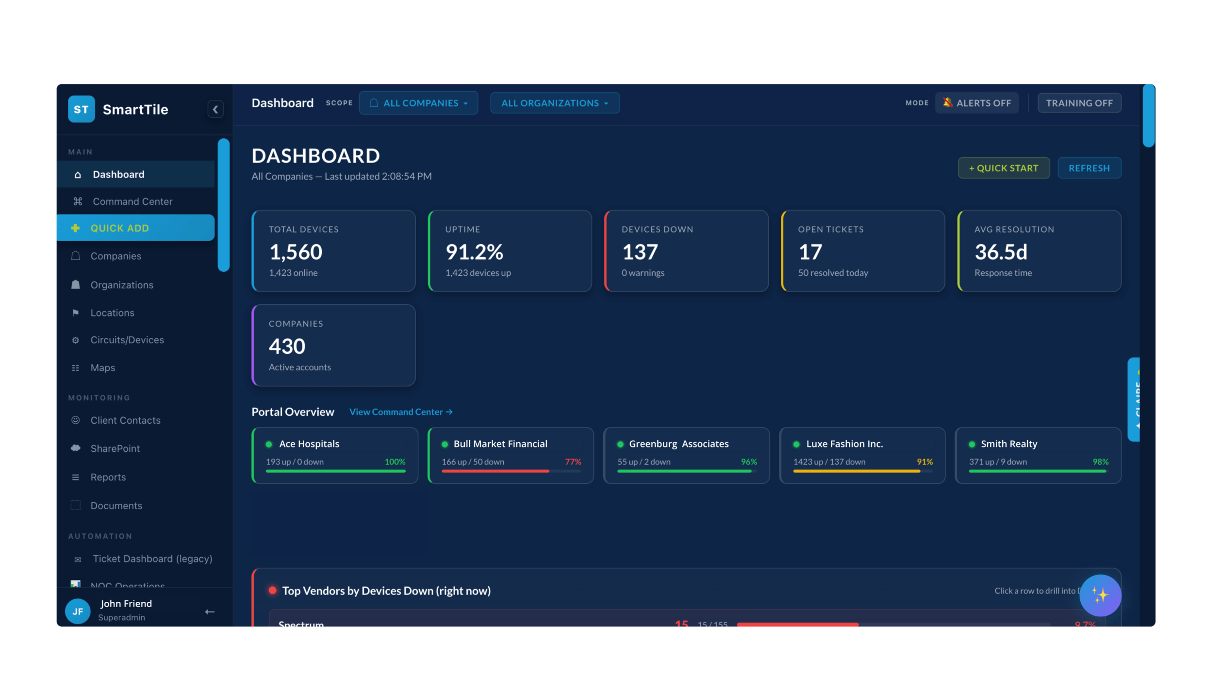 Dashboard interface with analytics and metrics information display