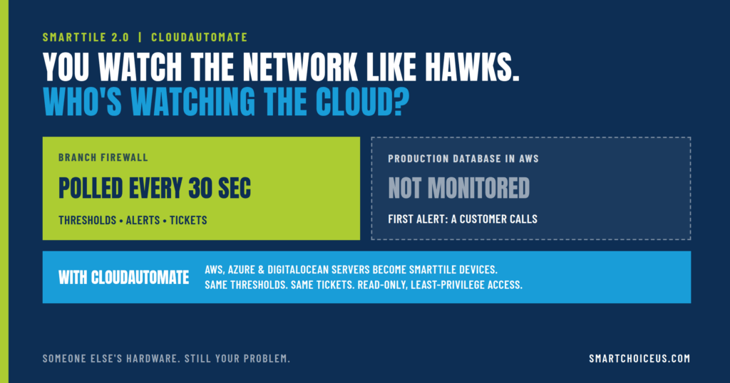 Cloud network monitoring alert text with service details