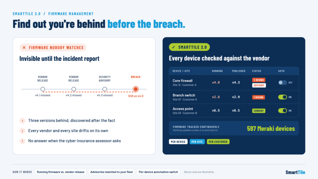 Cybersecurity breach prevention insight with device management