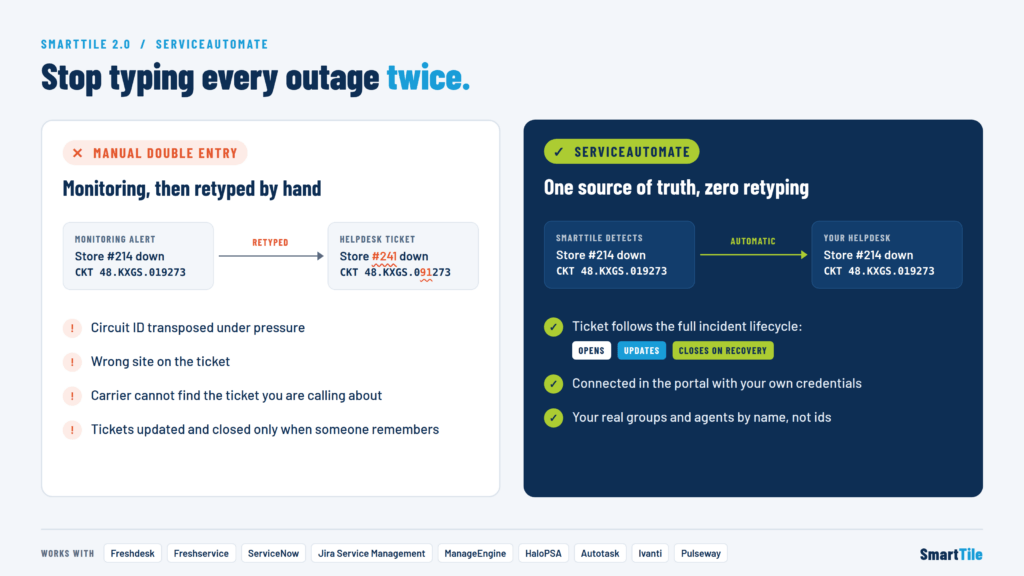 Comparison of manual vs automated outage typing process