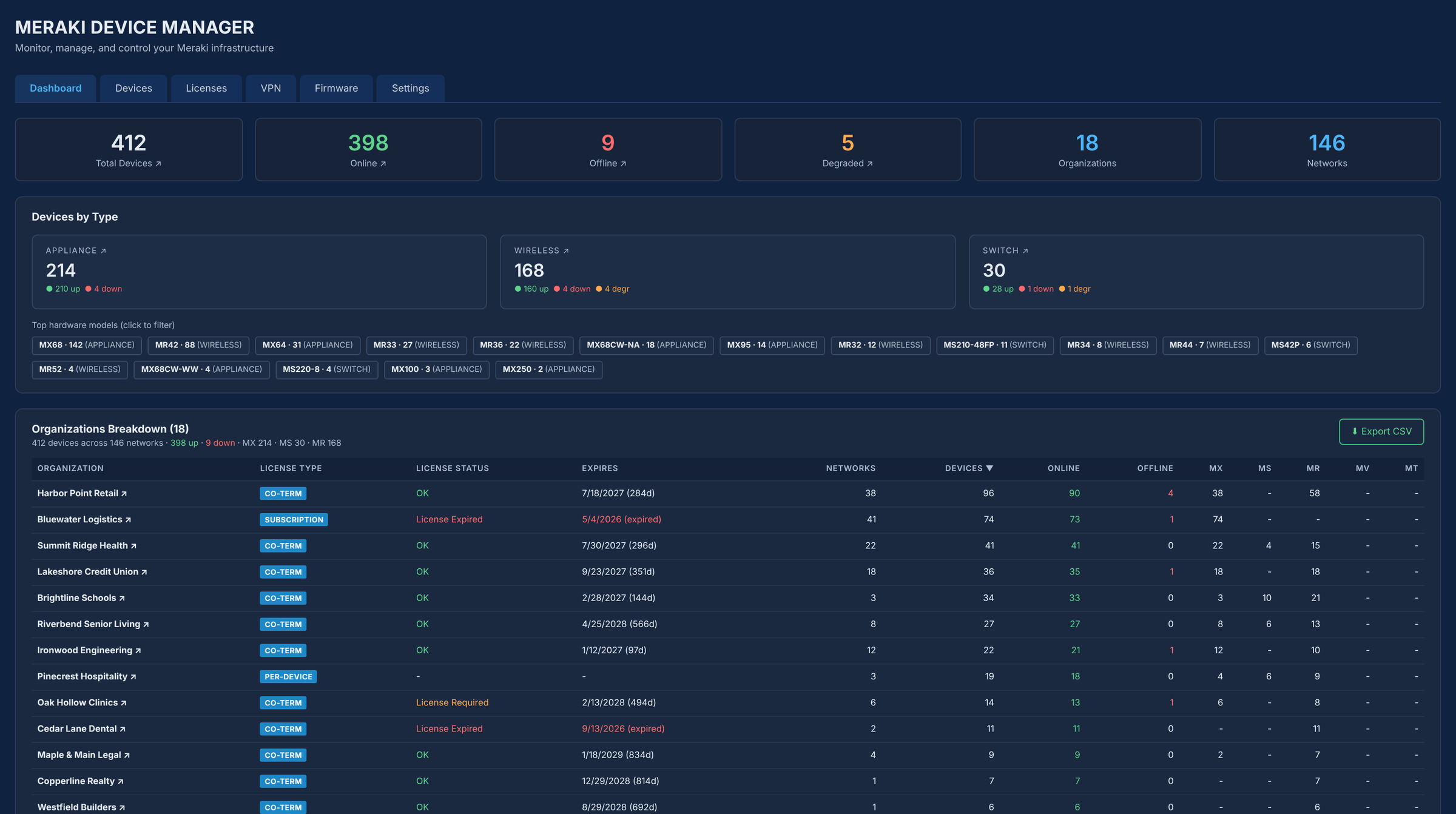 SmartTile Meraki Device Manager dashboard showing device totals, devices by type and an organizations breakdown with license status (sample data)