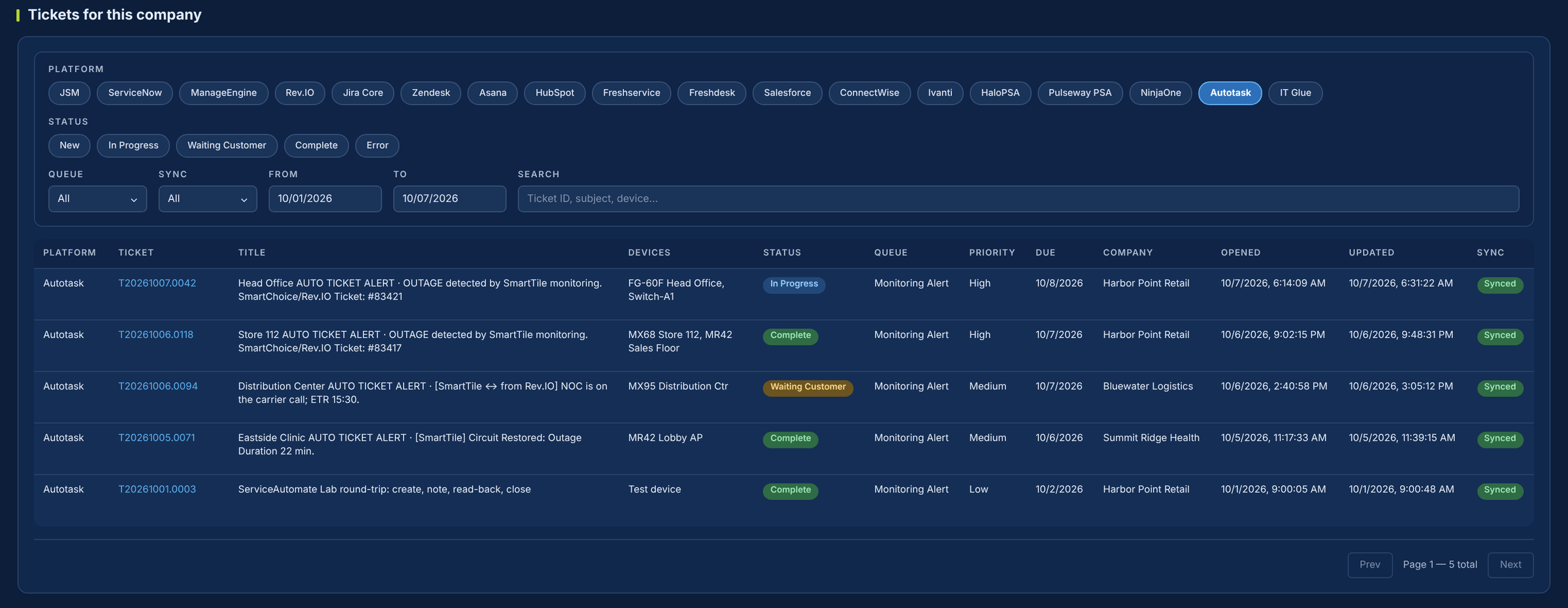 SmartTile ticket view showing Kaseya Autotask outage tickets with queue, priority and sync status (sample data)